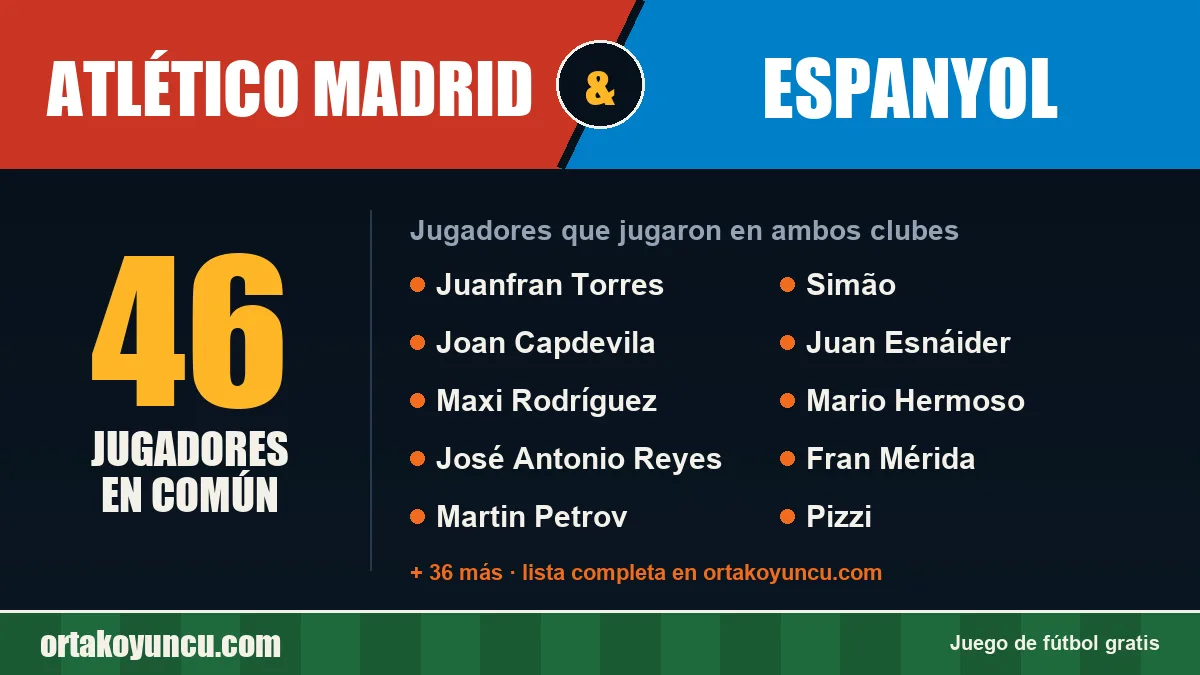 Jugadores que jugaron en Atlético Madrid y Espanyol: 46 jugadores