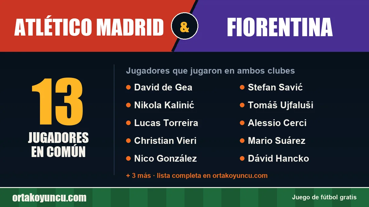 Jugadores que jugaron en Atlético Madrid y Fiorentina: 13 jugadores