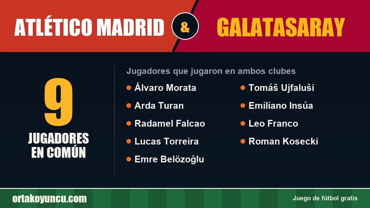 Jugadores que jugaron en Atlético Madrid y Galatasaray: 9 jugadores