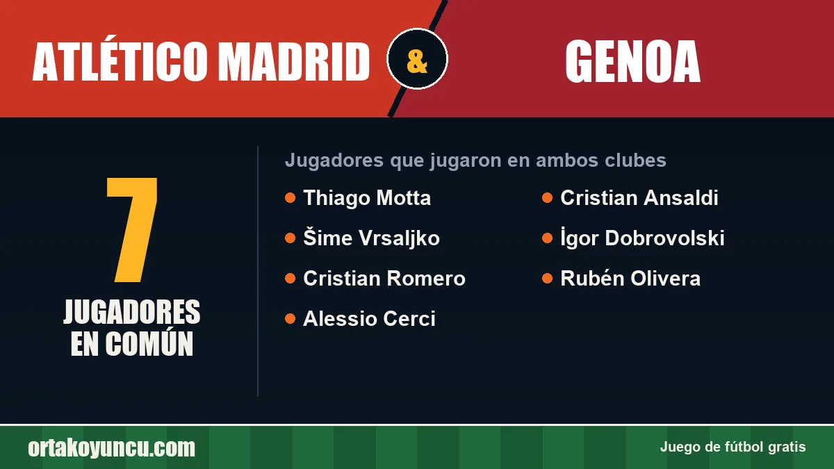 Jugadores que jugaron en Atlético Madrid y Genoa: 7 jugadores