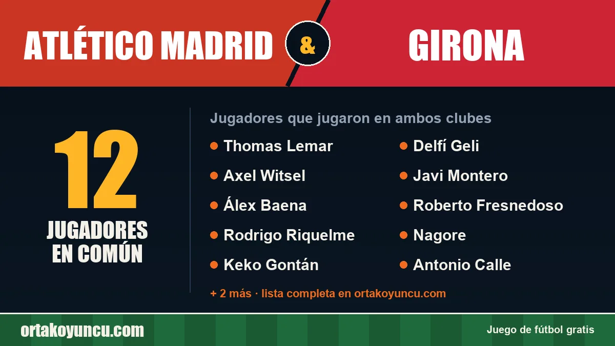 Jugadores que jugaron en Atlético Madrid y Girona: 12 jugadores