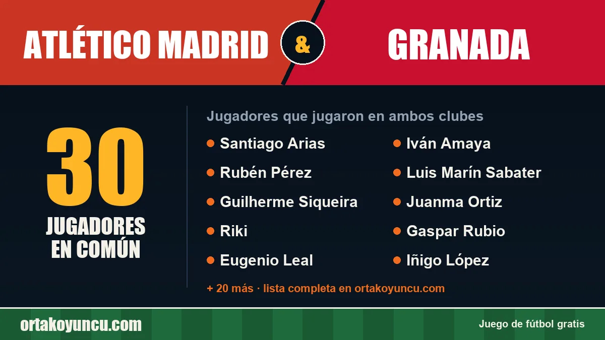 Jugadores que jugaron en Atlético Madrid y Granada: 30 jugadores