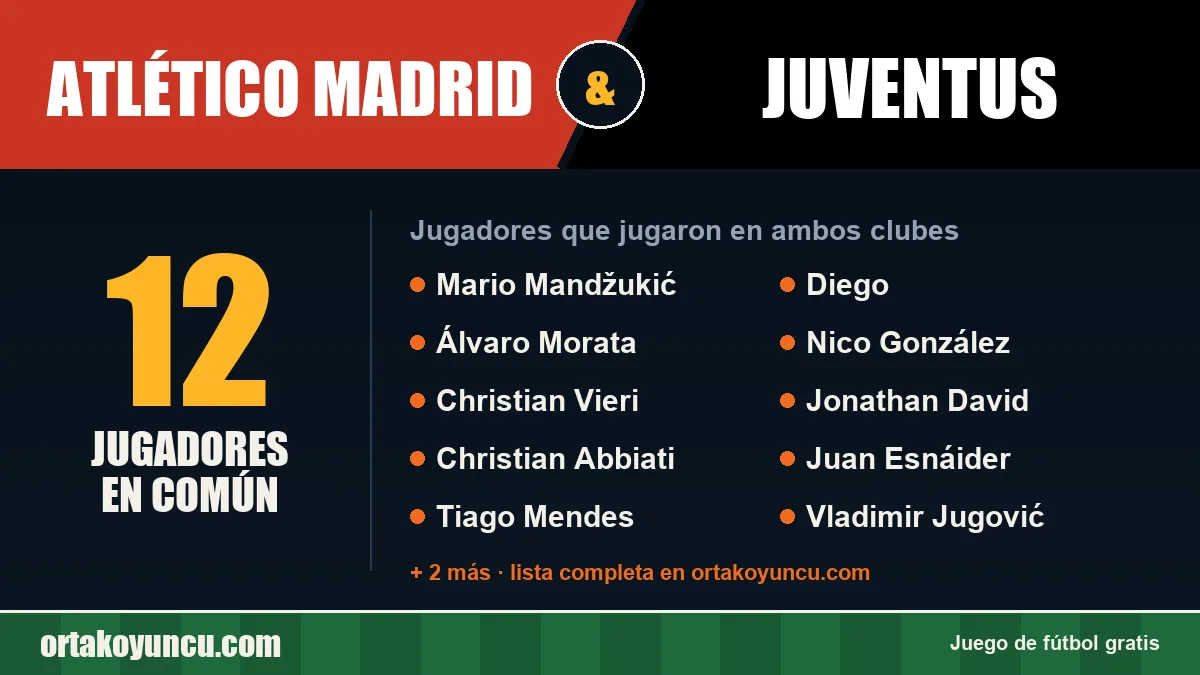 Jugadores que jugaron en Atlético Madrid y Juventus: 12 jugadores