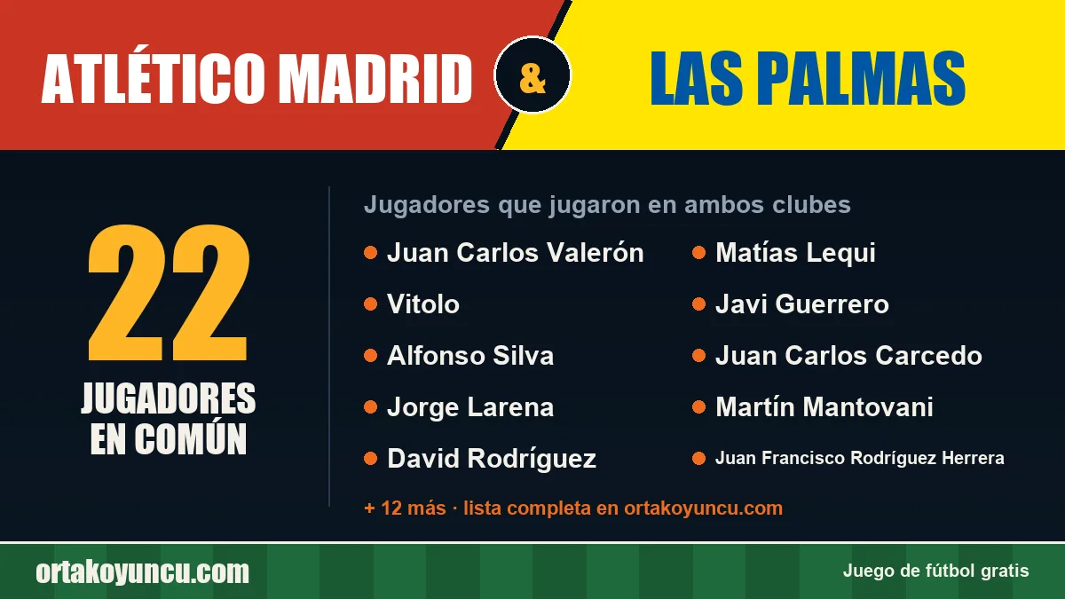 Jugadores que jugaron en Atlético Madrid y Las Palmas: 22 jugadores