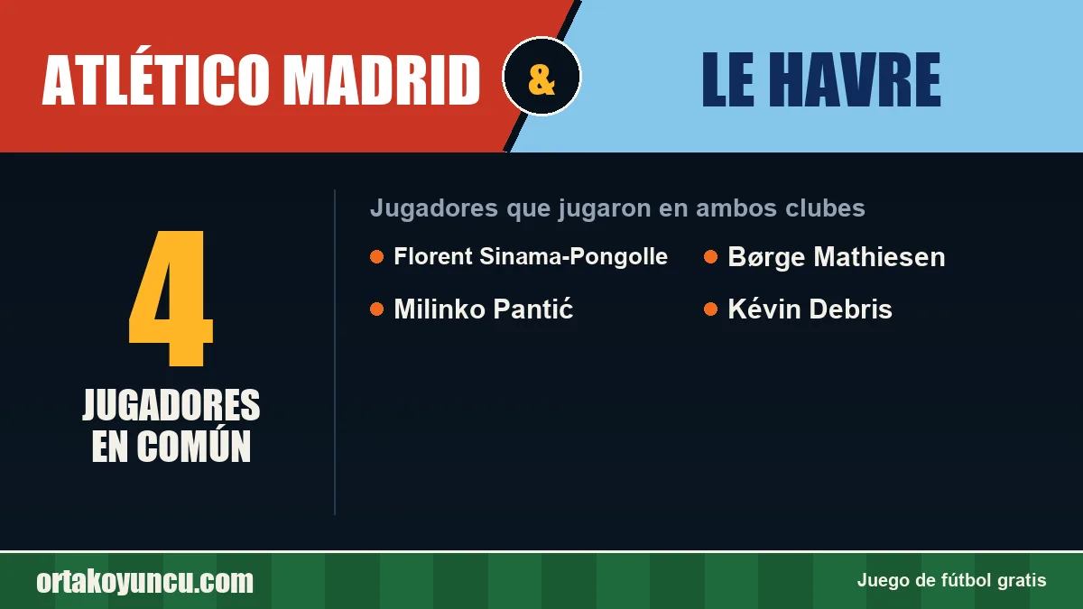 Jugadores que jugaron en Atlético Madrid y Le Havre: 4 jugadores