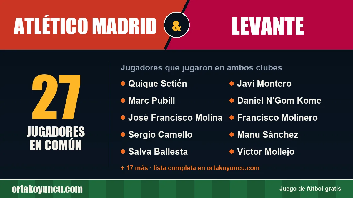 Jugadores que jugaron en Atlético Madrid y Levante: 27 jugadores