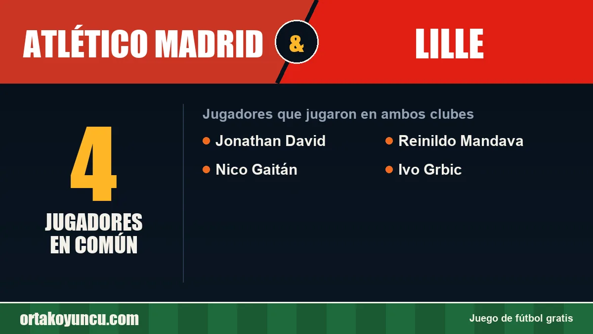 Jugadores que jugaron en Atlético Madrid y Lille: 4 jugadores