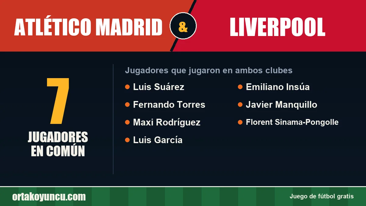 Jugadores que jugaron en Atlético Madrid y Liverpool: 7 jugadores