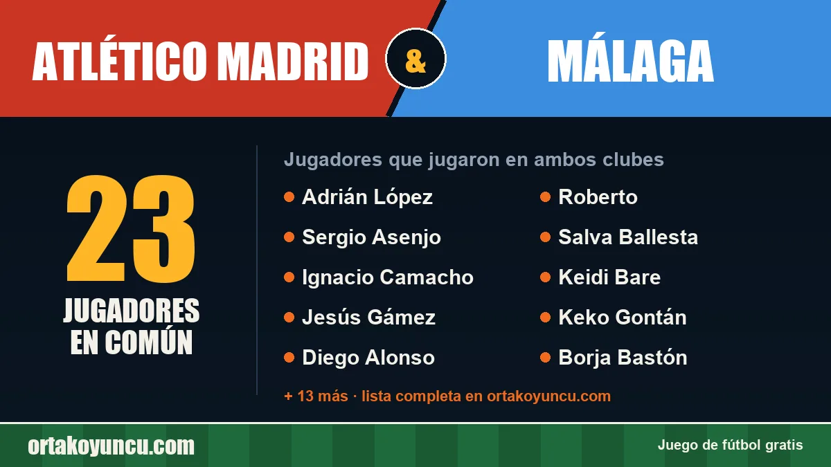 Jugadores que jugaron en Atlético Madrid y Málaga: 23 jugadores
