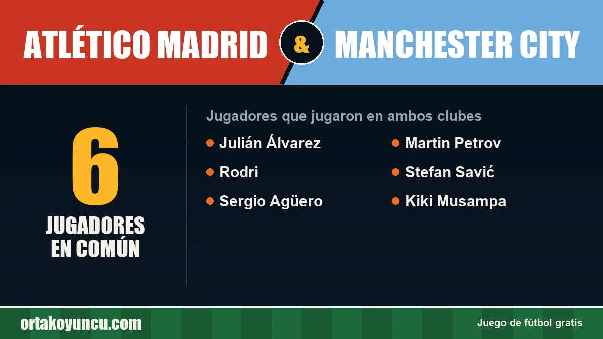 Jugadores que jugaron en Atlético Madrid y Manchester City: 6 jugadores