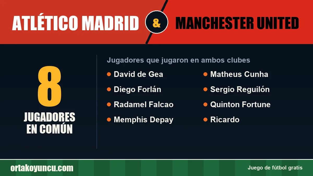 Jugadores que jugaron en Atlético Madrid y Manchester United: 8 jugadores