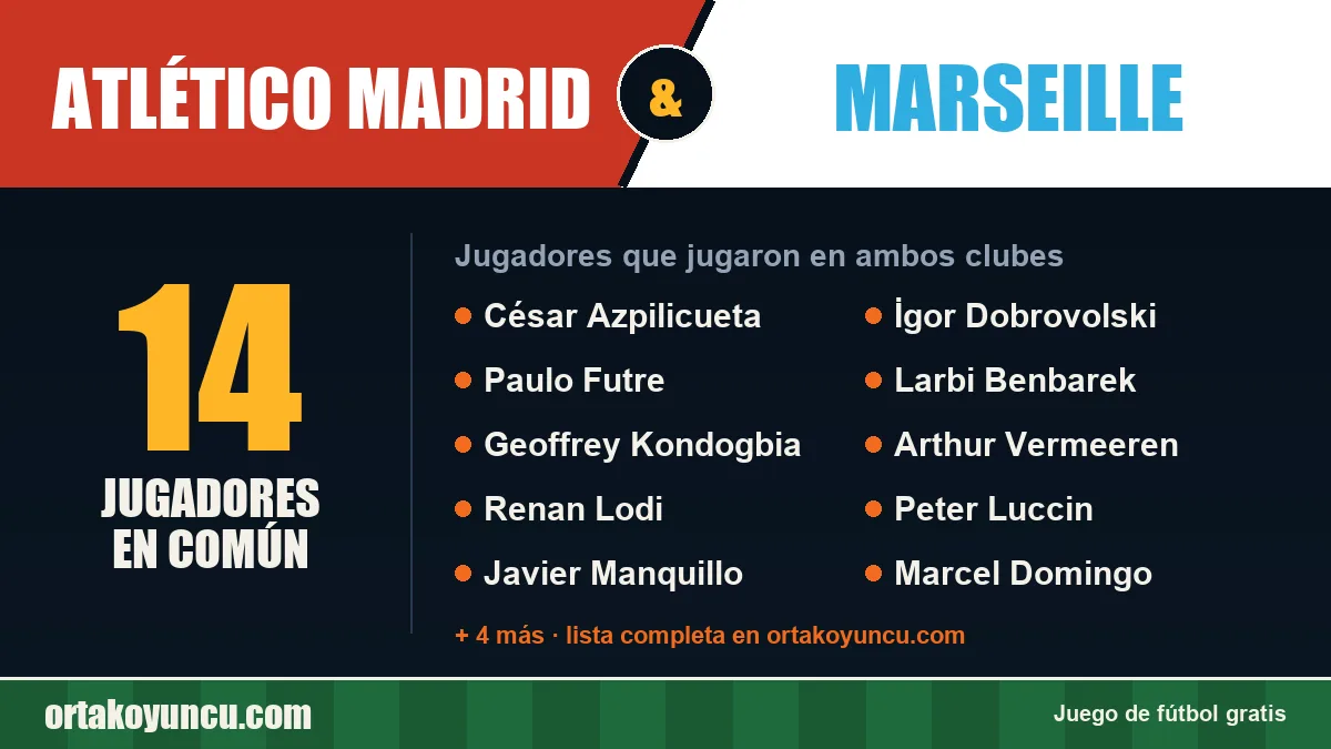 Jugadores que jugaron en Atlético Madrid y Marseille: 14 jugadores