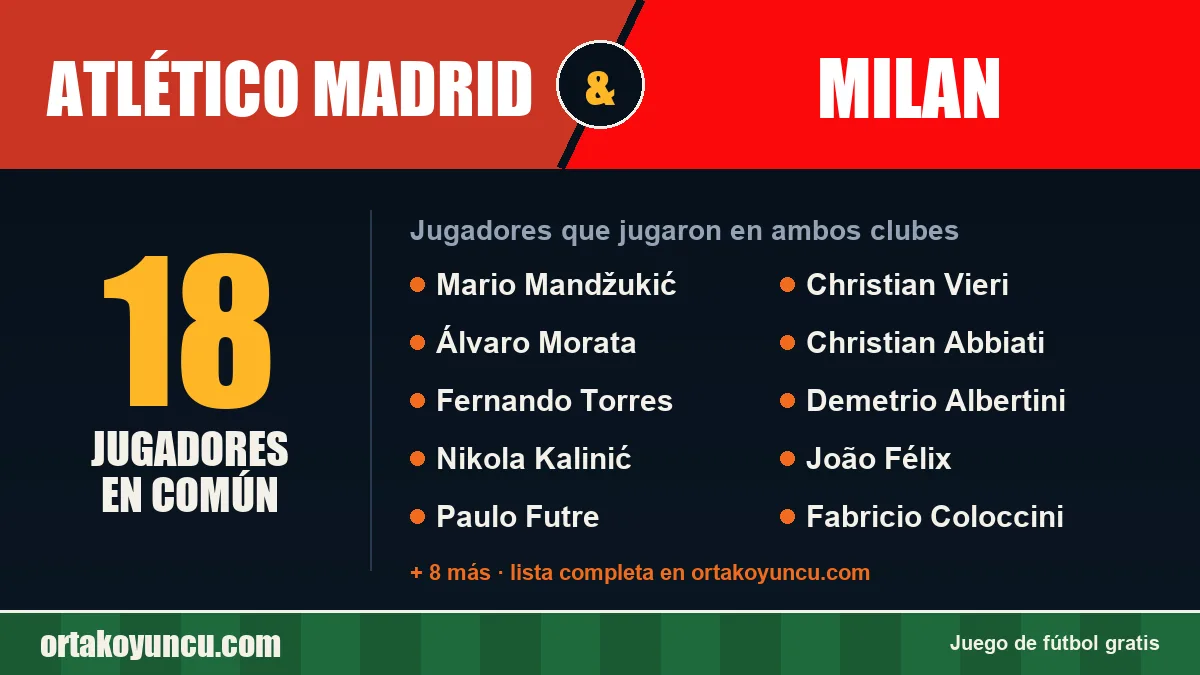 Jugadores que jugaron en Atlético Madrid y Milan: 18 jugadores