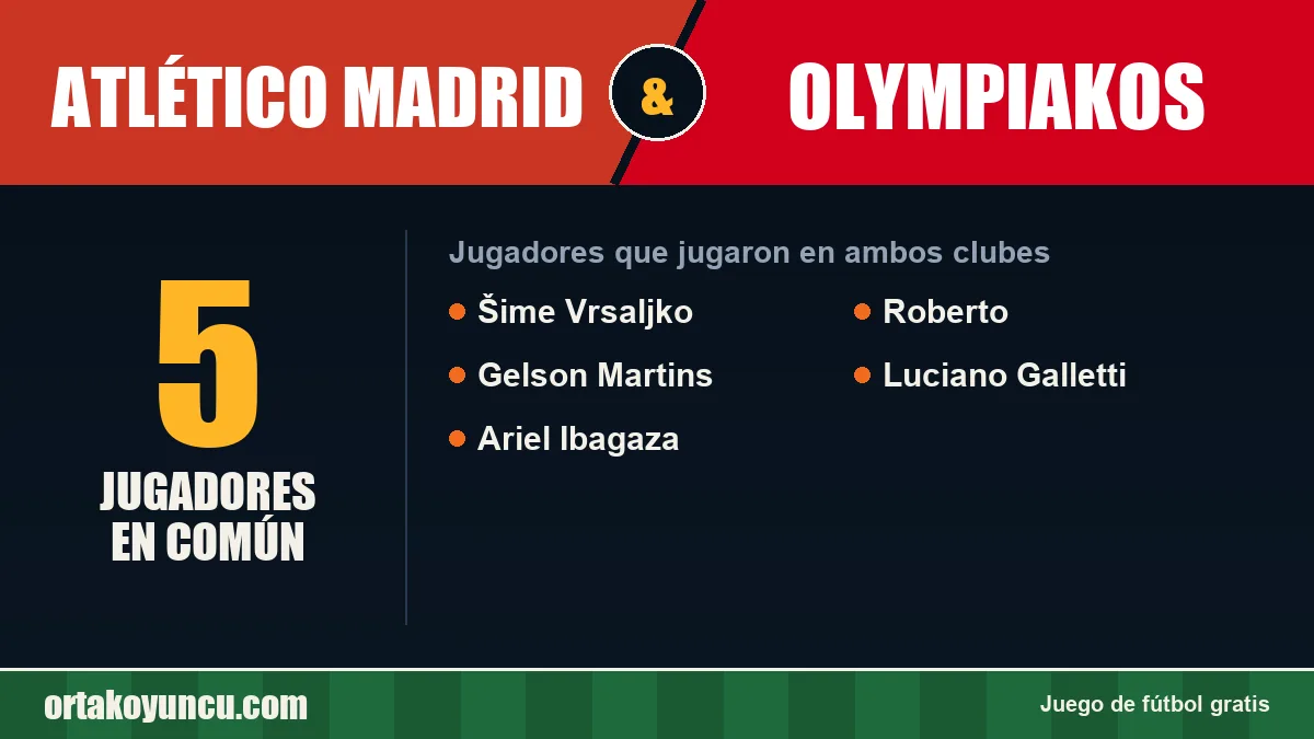 Jugadores que jugaron en Atlético Madrid y Olympiakos: 5 jugadores