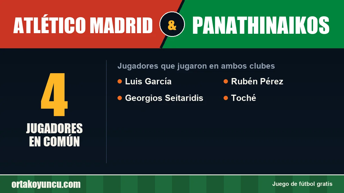 Jugadores que jugaron en Atlético Madrid y Panathinaikos: 4 jugadores