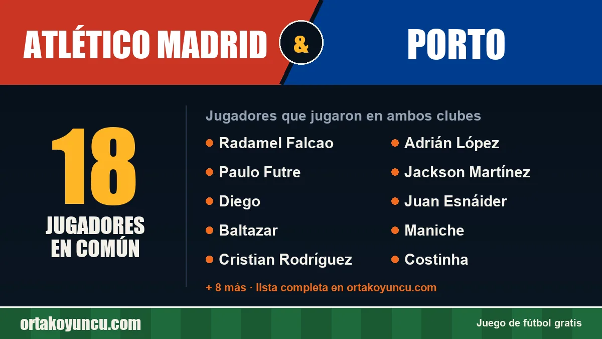 Jugadores que jugaron en Atlético Madrid y Porto: 18 jugadores