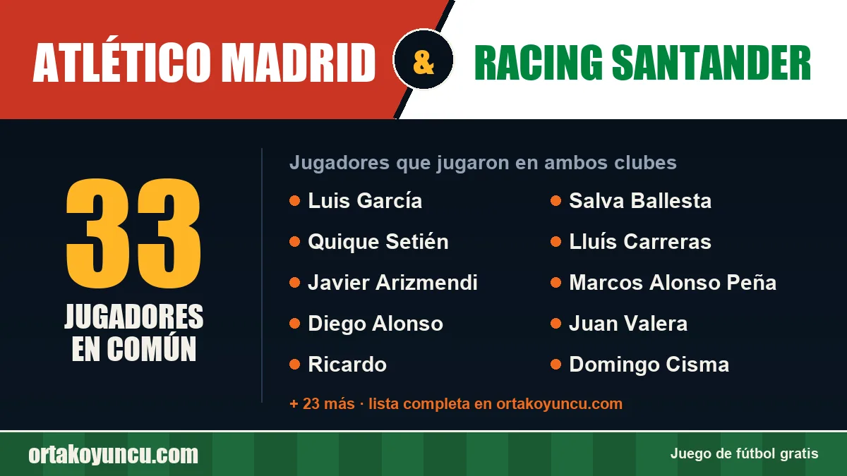 Jugadores que jugaron en Atlético Madrid y Racing Santander: 33 jugadores