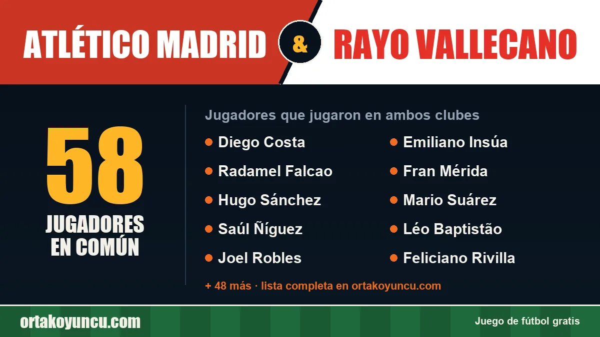 Jugadores que jugaron en Atlético Madrid y Rayo Vallecano: 58 jugadores