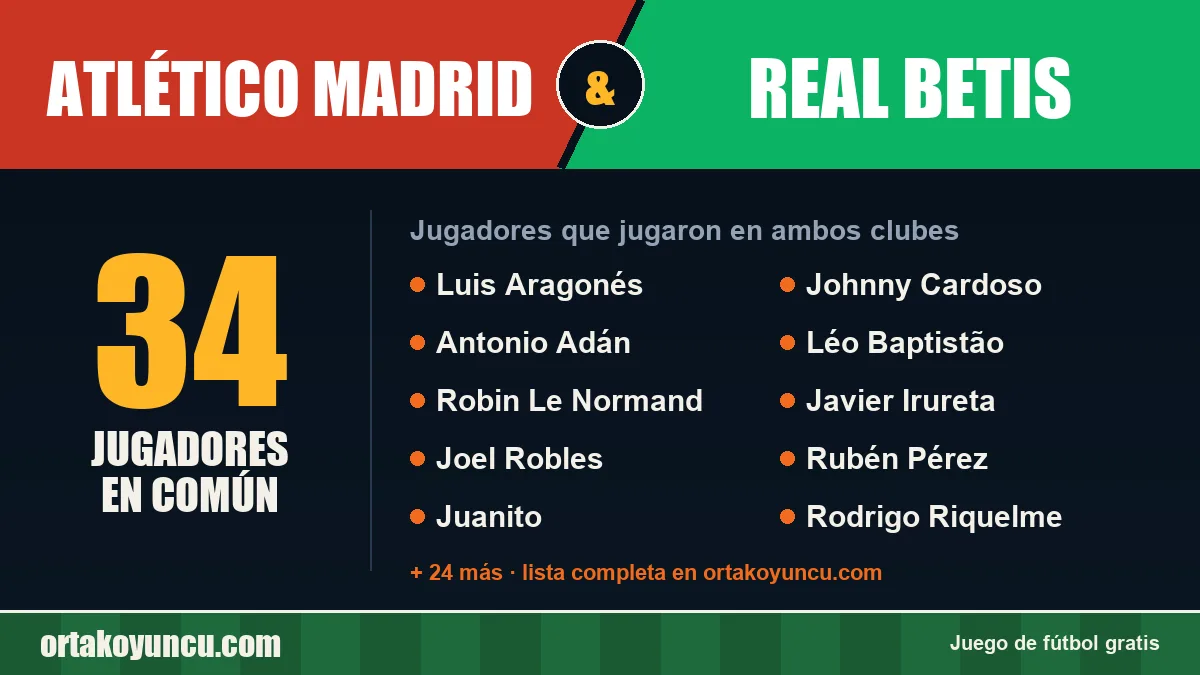 Jugadores que jugaron en Atlético Madrid y Real Betis: 34 jugadores