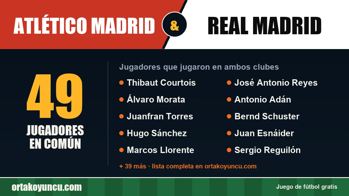 Jugadores que jugaron en Atlético Madrid y Real Madrid: 49 jugadores