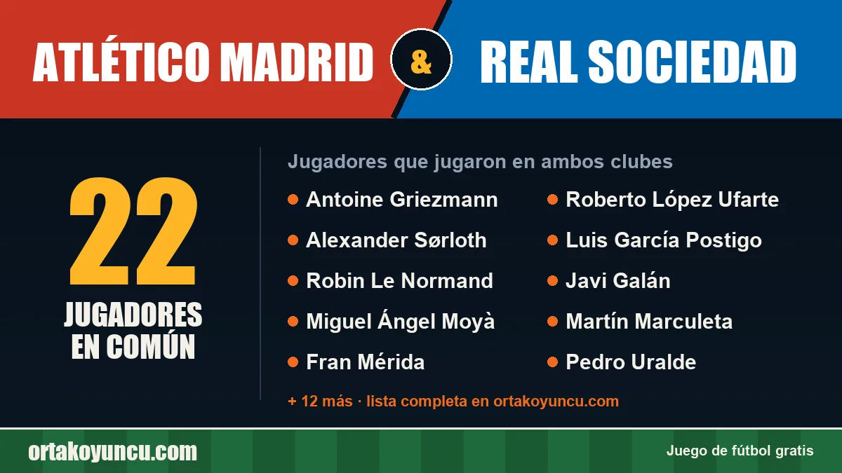 Jugadores que jugaron en Atlético Madrid y Real Sociedad: 22 jugadores