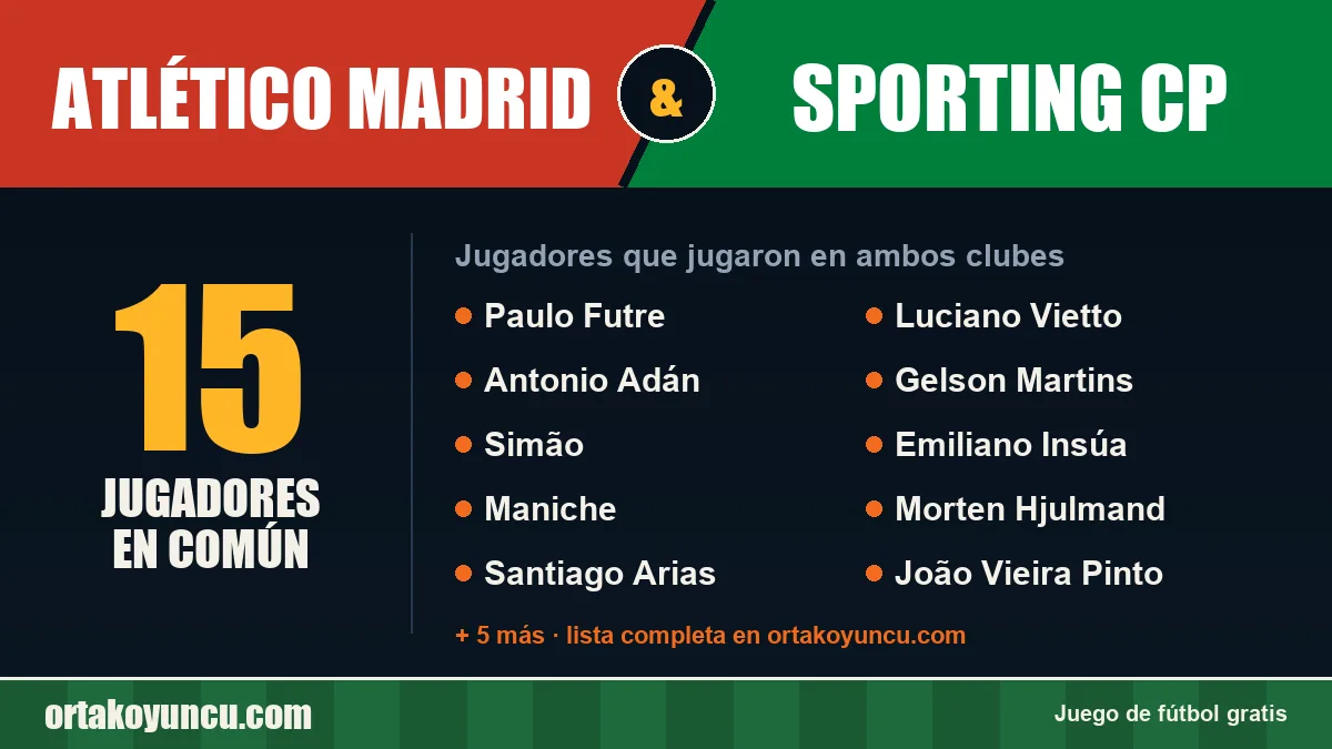 Jugadores que jugaron en Atlético Madrid y Sporting CP: 15 jugadores