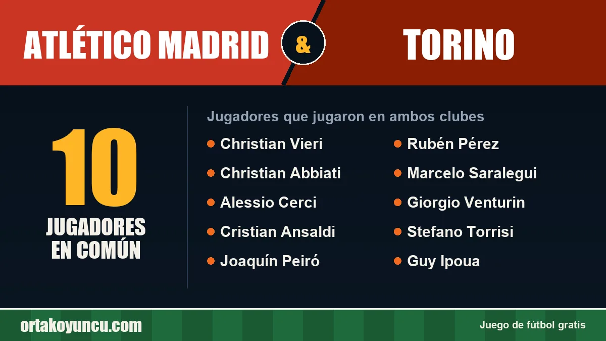 Jugadores que jugaron en Atlético Madrid y Torino: 10 jugadores