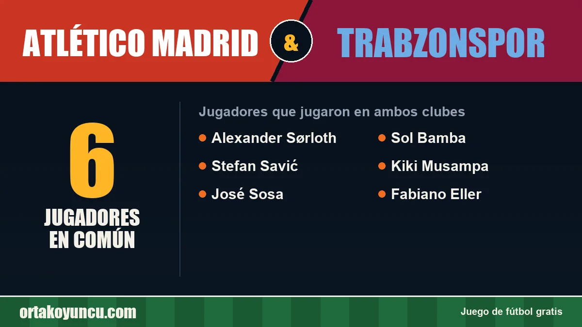 Jugadores que jugaron en Atlético Madrid y Trabzonspor: 6 jugadores