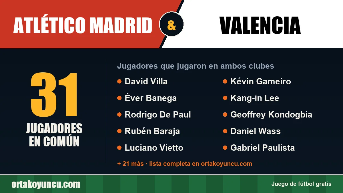 Jugadores que jugaron en Atlético Madrid y Valencia: 31 jugadores