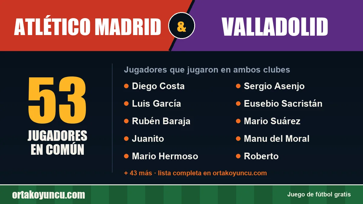 Jugadores que jugaron en Atlético Madrid y Valladolid: 53 jugadores