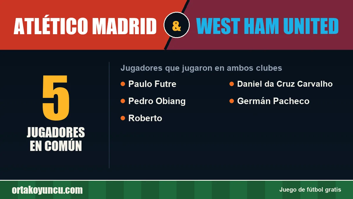Jugadores que jugaron en Atlético Madrid y West Ham United: 5 jugadores