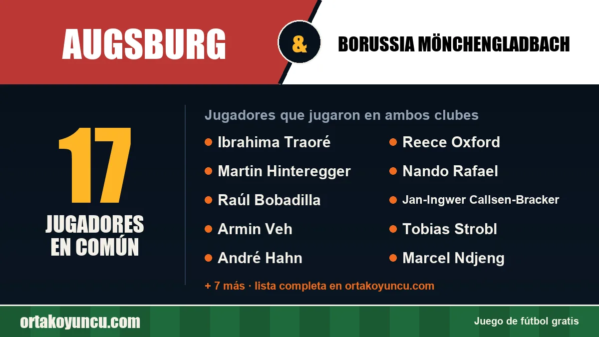 Jugadores que jugaron en Augsburg y Borussia Mönchengladbach: 17 jugadores