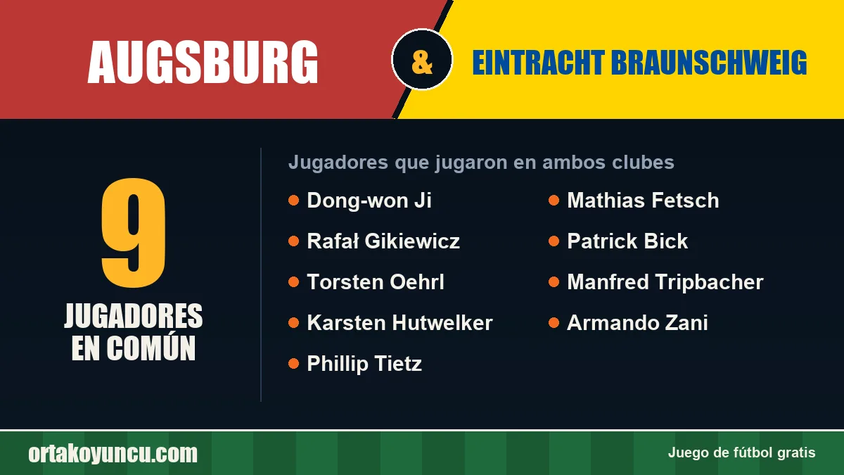 Jugadores que jugaron en Augsburg y Eintracht Braunschweig: 9 jugadores