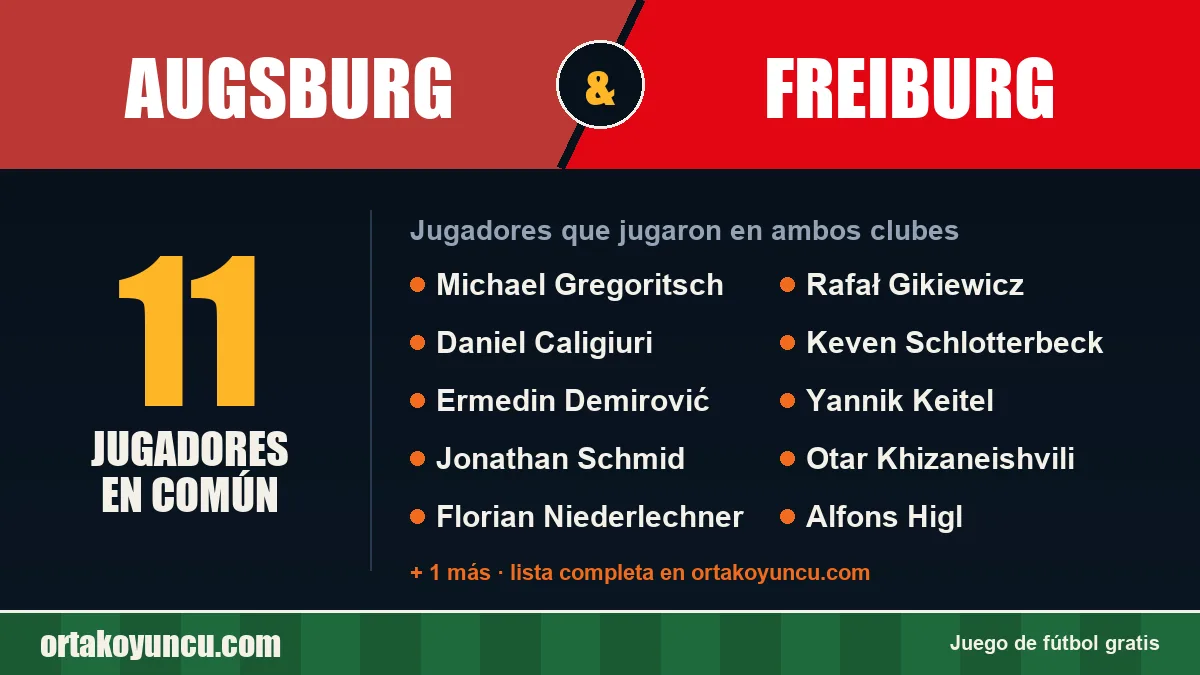 Jugadores que jugaron en Augsburg y Freiburg: 11 jugadores