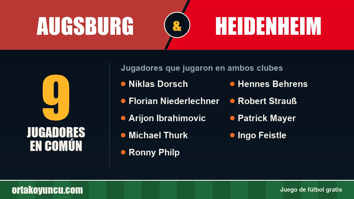 Jugadores que jugaron en Augsburg y Heidenheim: 9 jugadores