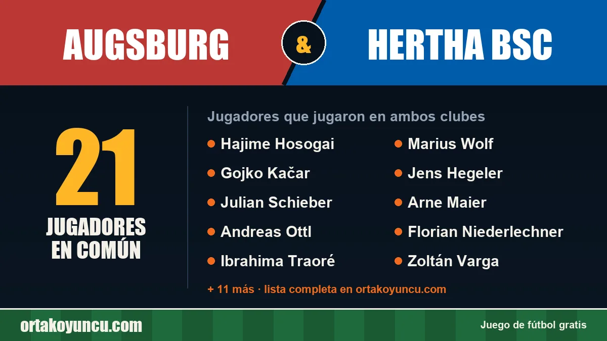 Jugadores que jugaron en Augsburg y Hertha BSC: 21 jugadores