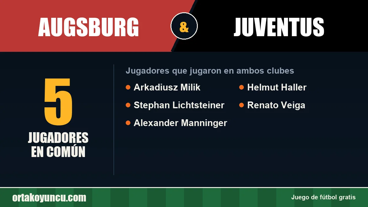 Jugadores que jugaron en Augsburg y Juventus: 5 jugadores