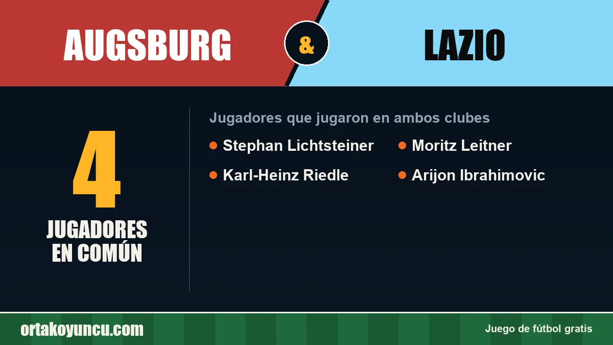 Jugadores que jugaron en Augsburg y Lazio: 4 jugadores