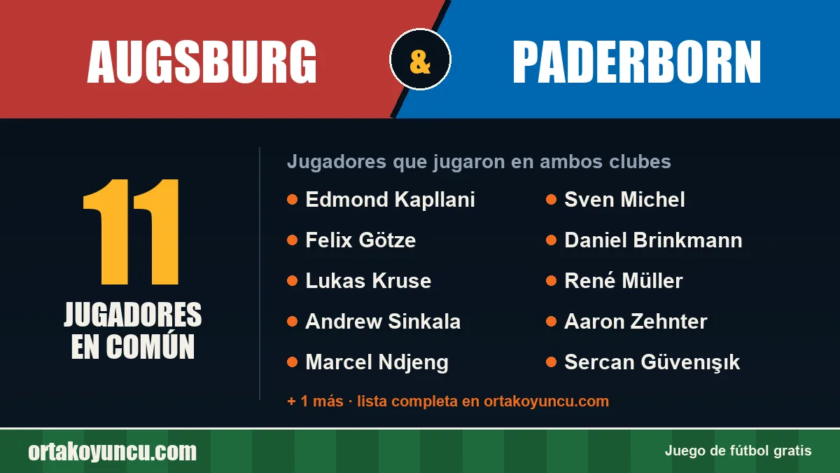 Jugadores que jugaron en Augsburg y Paderborn: 11 jugadores