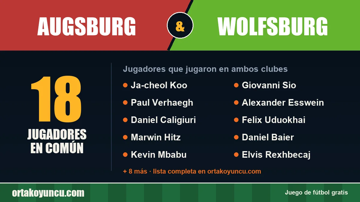 Jugadores que jugaron en Augsburg y Wolfsburg: 18 jugadores