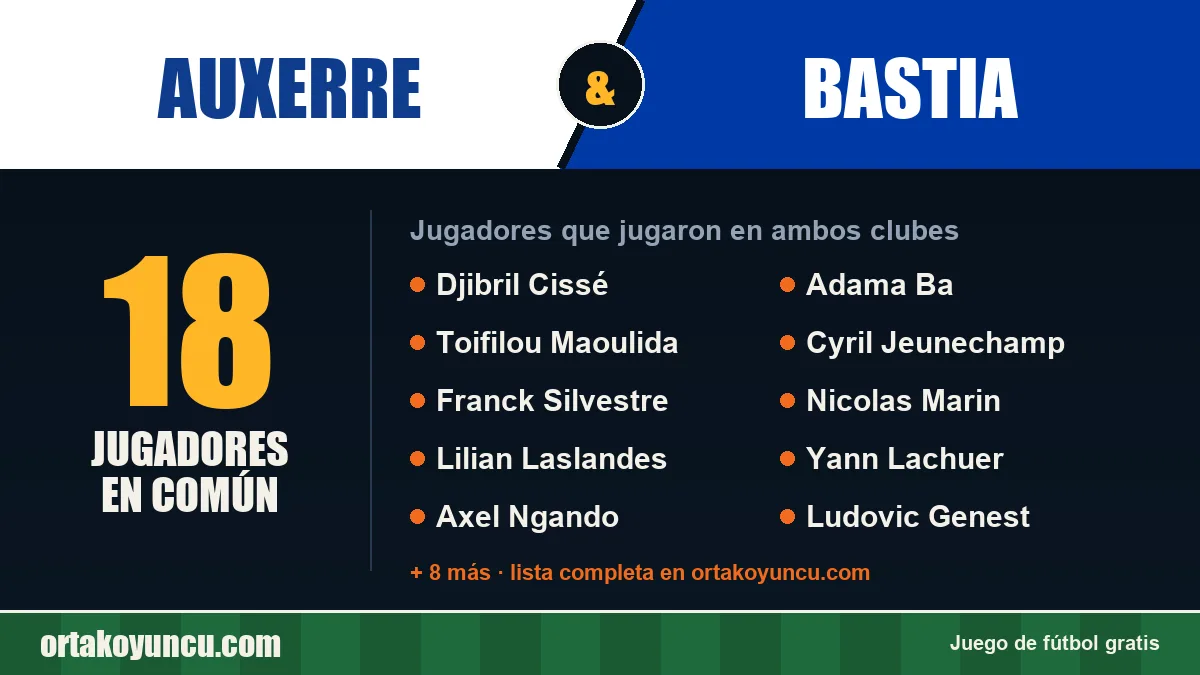 Jugadores que jugaron en Auxerre y Bastia: 18 jugadores