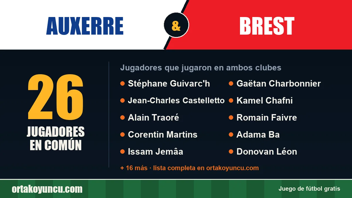 Jugadores que jugaron en Auxerre y Brest: 26 jugadores