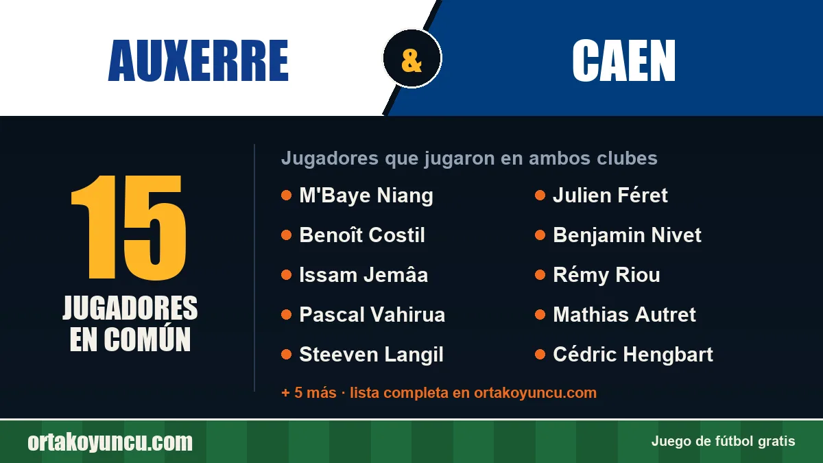 Jugadores que jugaron en Auxerre y Caen: 15 jugadores