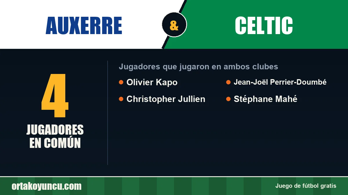 Jugadores que jugaron en Auxerre y Celtic: 4 jugadores