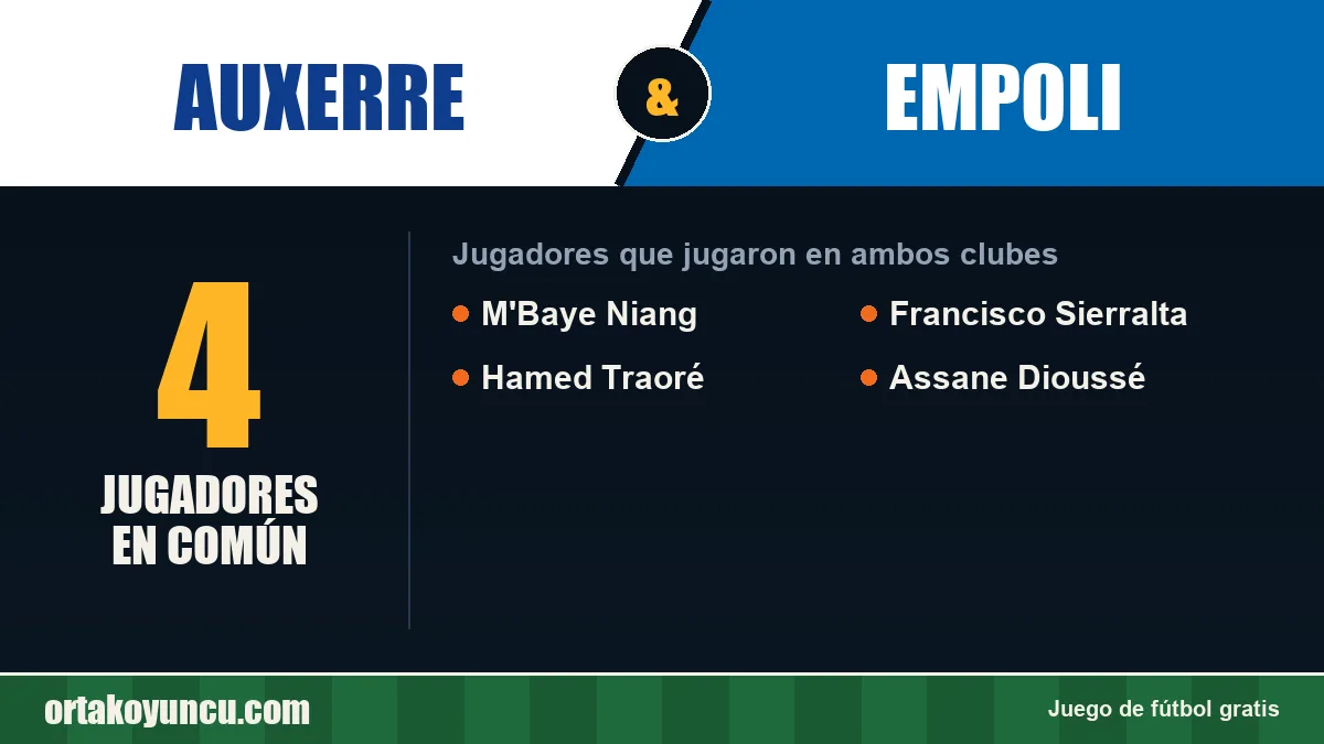 Jugadores que jugaron en Auxerre y Empoli: 4 jugadores