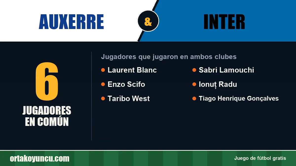 Jugadores que jugaron en Auxerre y Inter: 6 jugadores