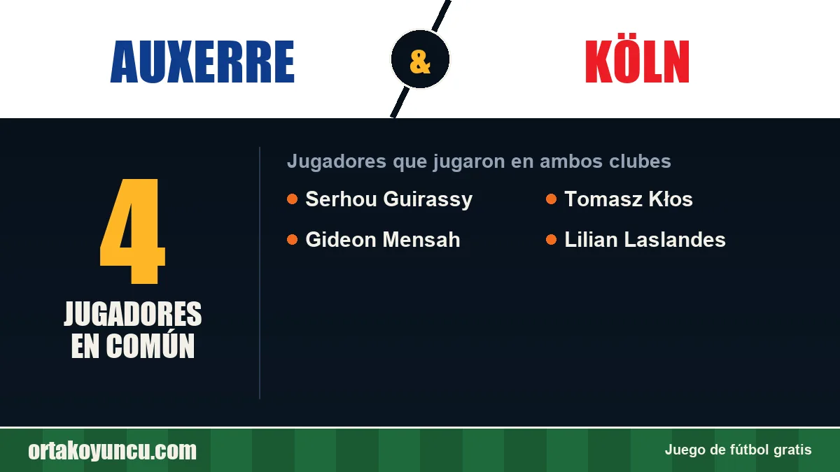 Jugadores que jugaron en Auxerre y Köln: 4 jugadores