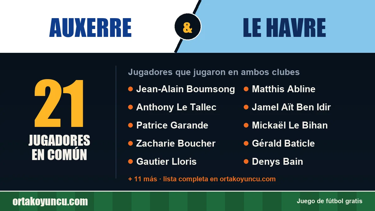 Jugadores que jugaron en Auxerre y Le Havre: 21 jugadores