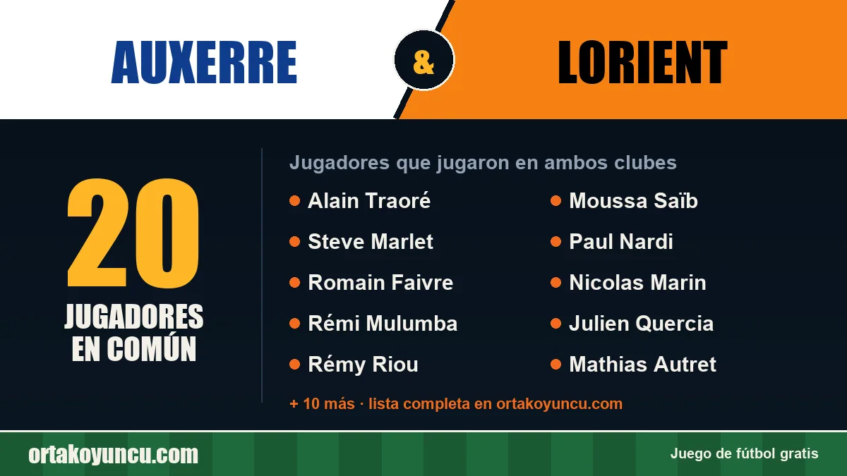 Jugadores que jugaron en Auxerre y Lorient: 20 jugadores
