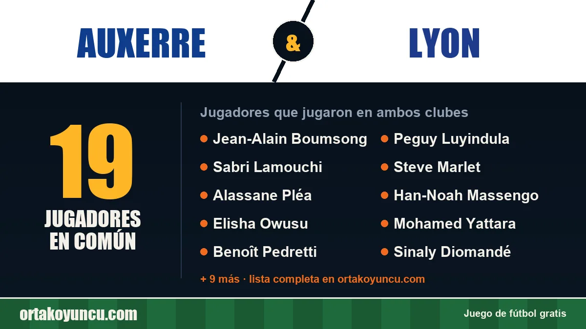 Jugadores que jugaron en Auxerre y Lyon: 19 jugadores
